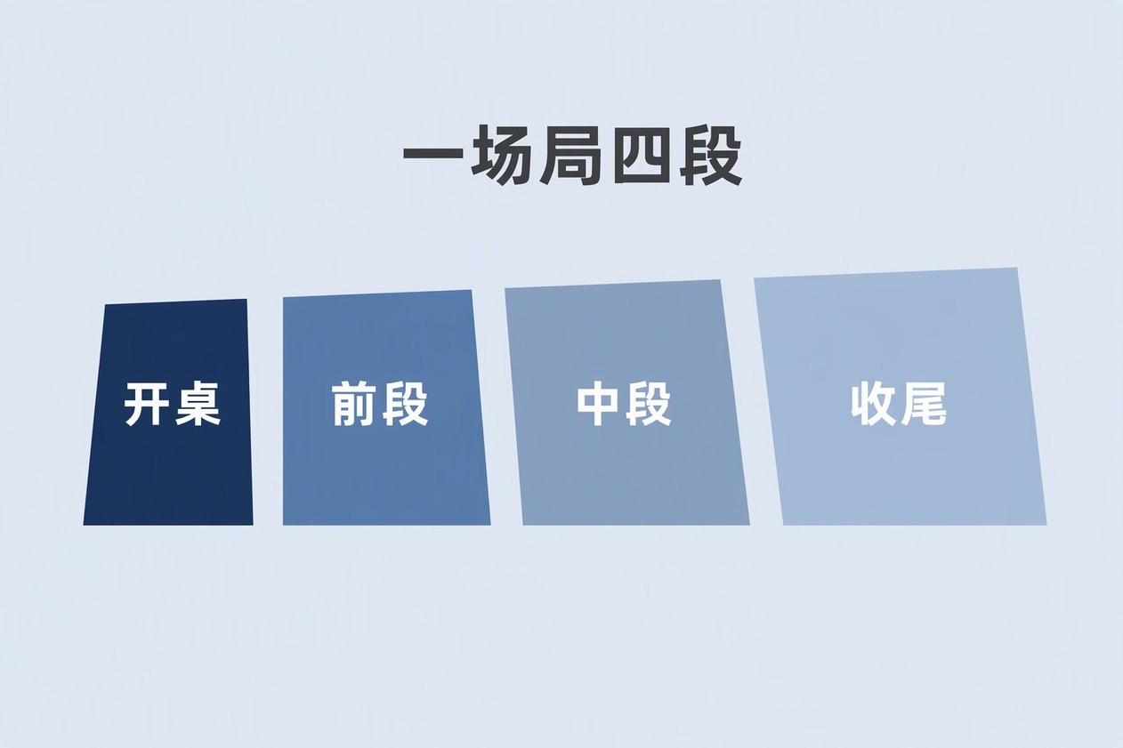 德扑俱乐部一场牌局四个阶段的节奏